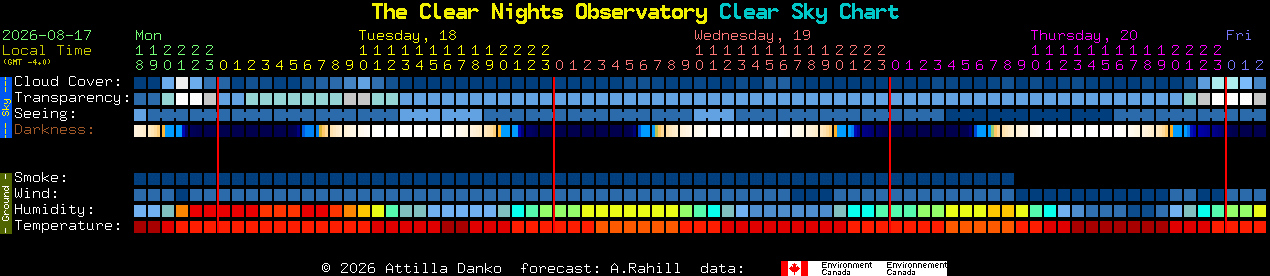 Current forecast for The Clear Nights Observatory Clear Sky Chart