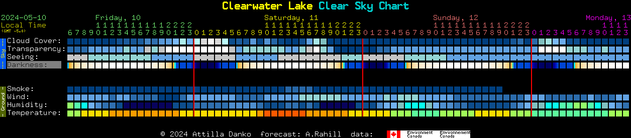 Current forecast for Clearwater Lake Clear Sky Chart
