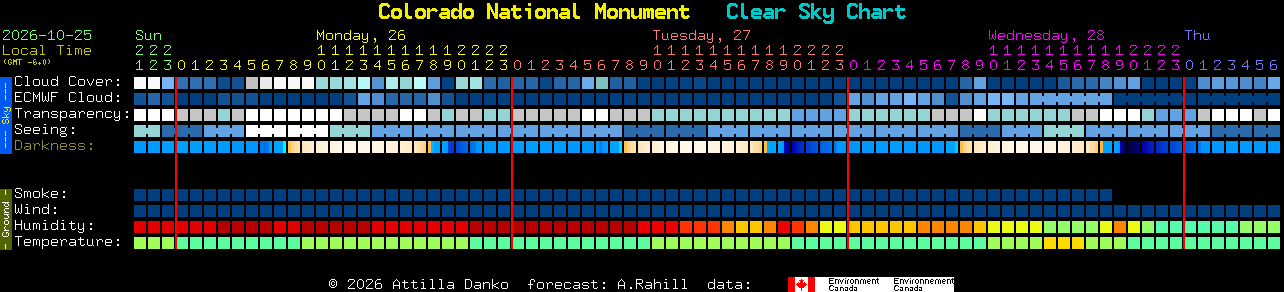 Current forecast for Colorado National Monument Clear Sky Chart