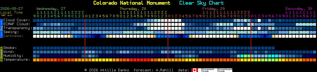Current forecast for Colorado National Monument Clear Sky Chart