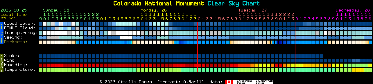Current forecast for Colorado National Monument Clear Sky Chart