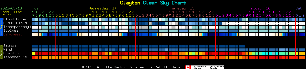 Current forecast for Clayton Clear Sky Chart