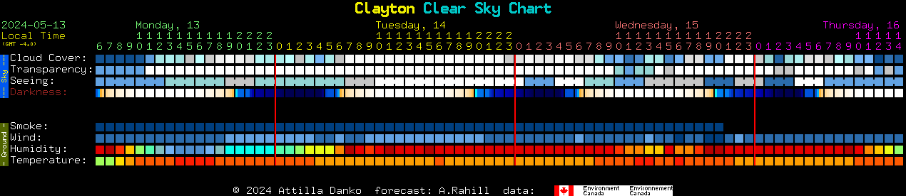 Current forecast for Clayton Clear Sky Chart