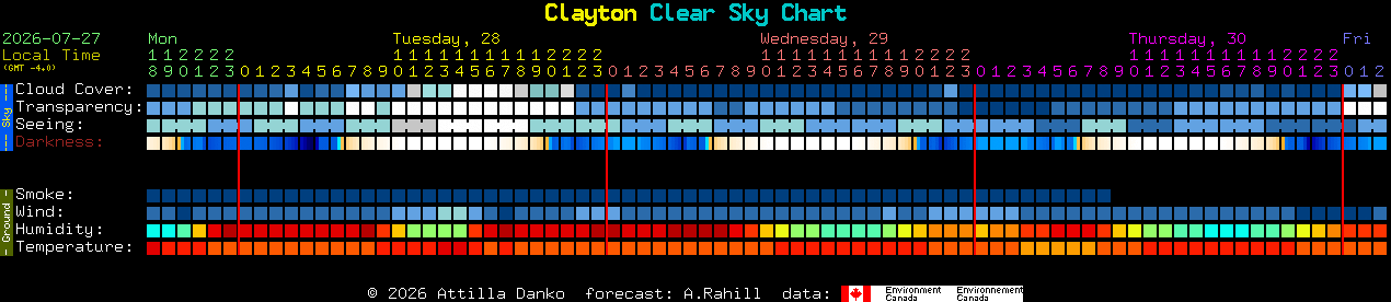 Current forecast for Clayton Clear Sky Chart