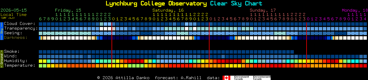 Current forecast for Lynchburg College Observatory Clear Sky Chart