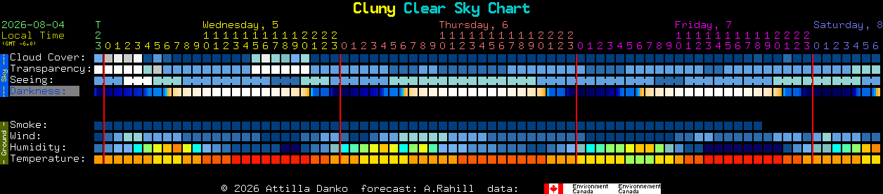 Current forecast for Cluny Clear Sky Chart