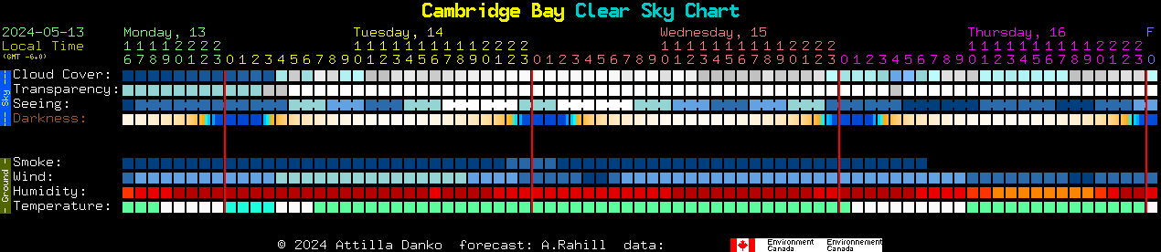 Current forecast for Cambridge Bay Clear Sky Chart