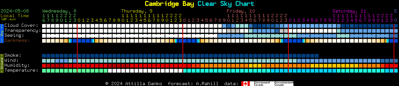 Current forecast for Cambridge Bay Clear Sky Chart