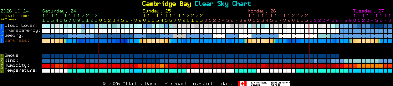 Current forecast for Cambridge Bay Clear Sky Chart