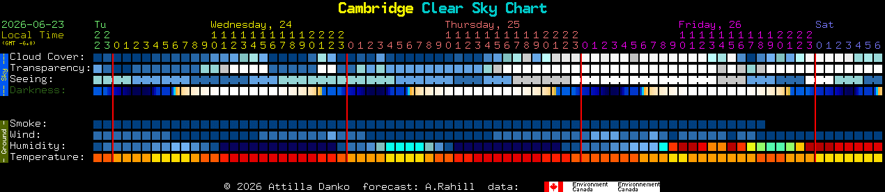 Current forecast for Cambridge Clear Sky Chart