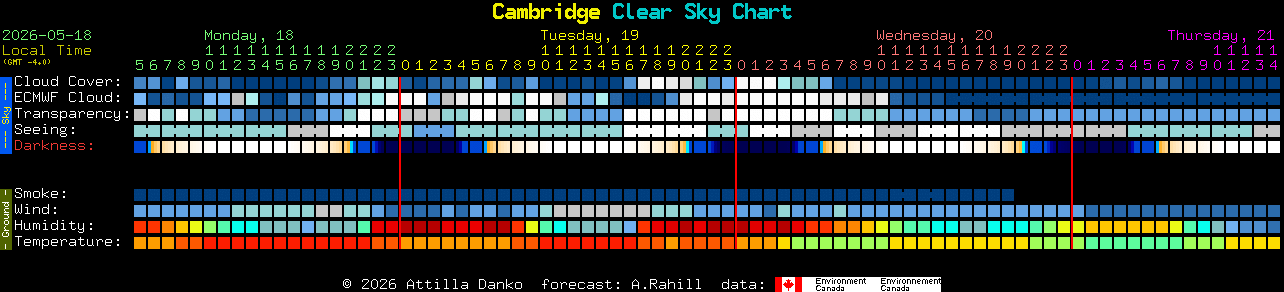 Current forecast for Cambridge Clear Sky Chart