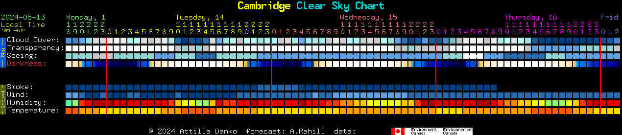 Current forecast for Cambridge Clear Sky Chart