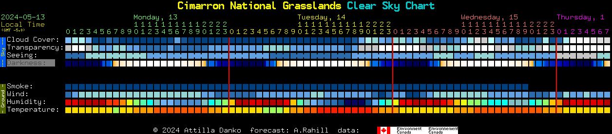 Current forecast for Cimarron National Grasslands Clear Sky Chart