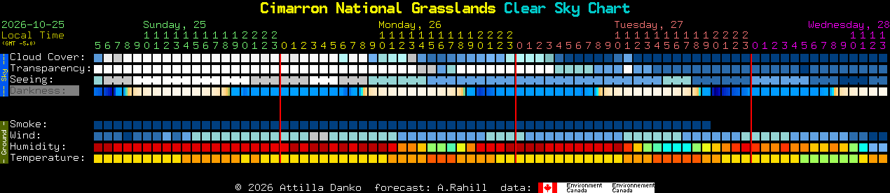 Current forecast for Cimarron National Grasslands Clear Sky Chart