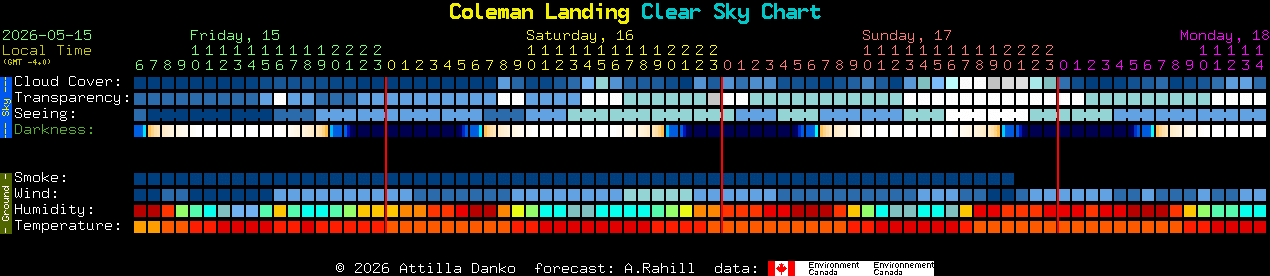 Current forecast for Coleman Landing Clear Sky Chart