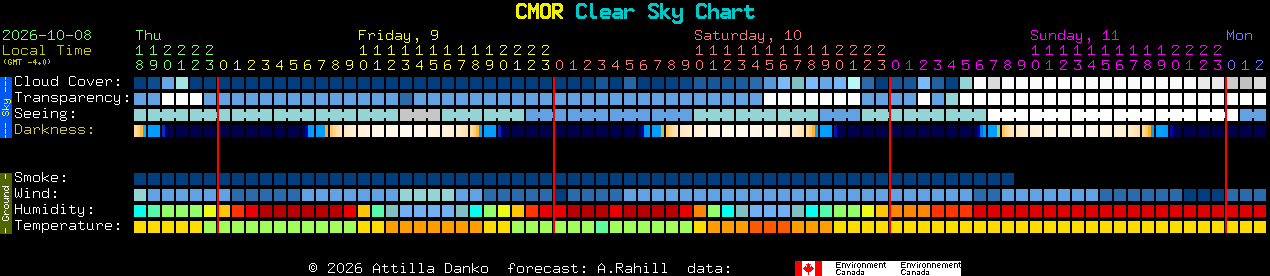 Current forecast for CMOR Clear Sky Chart