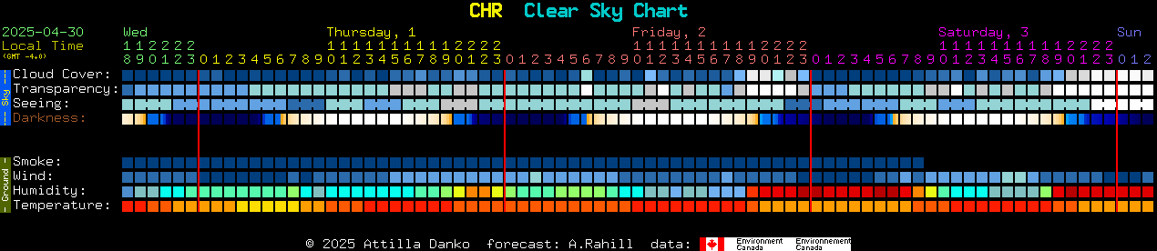 Current forecast for CHR Clear Sky Chart