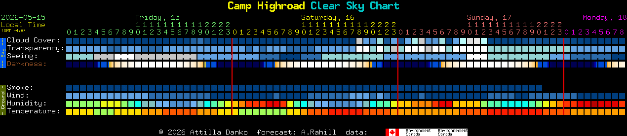 Current forecast for Camp Highroad Clear Sky Chart