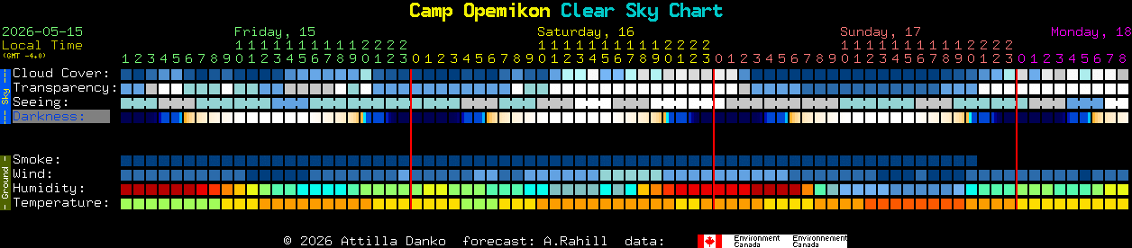 Current forecast for Camp Opemikon Clear Sky Chart