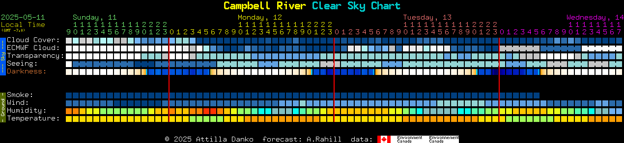 Clear Sky Chart for Campbell River