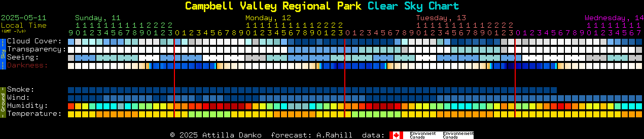 Clear Sky Chart for Campbell Valley Regional Park