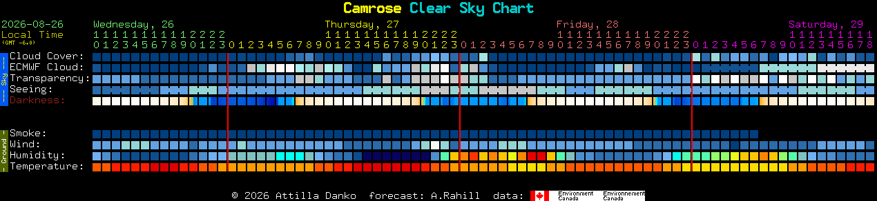 Current forecast for Camrose Clear Sky Chart