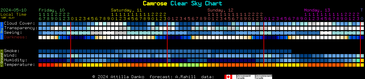Current forecast for Camrose Clear Sky Chart