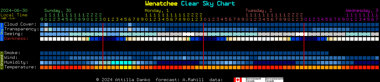 Current forecast for Wenatchee Clear Sky Chart