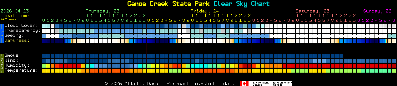 Current forecast for Canoe Creek State Park Clear Sky Chart