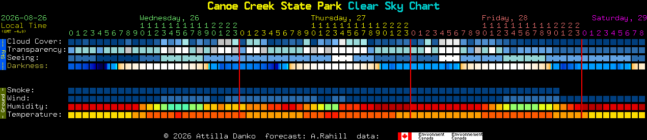 Current forecast for Canoe Creek State Park Clear Sky Chart