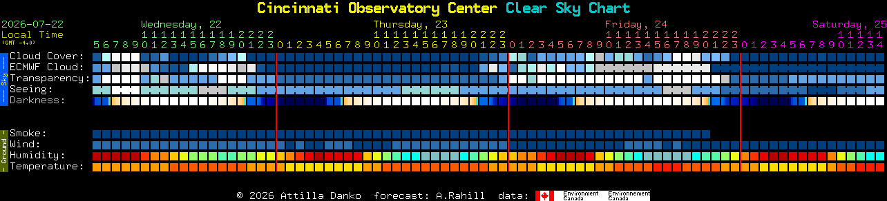 Current forecast for Cincinnati Observatory Center Clear Sky Chart