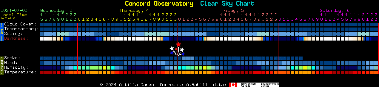 Current forecast for Concord Observatory Clear Sky Chart