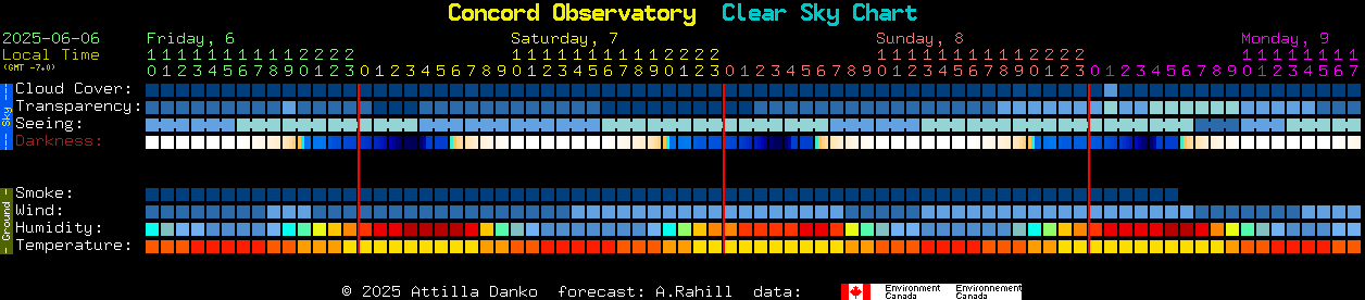 Current forecast for Concord Observatory Clear Sky Chart