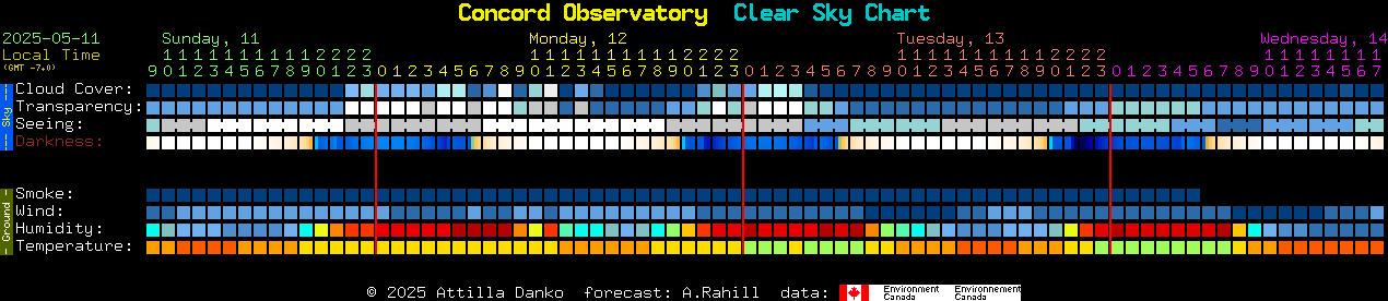 Current forecast for Concord Observatory Clear Sky Chart