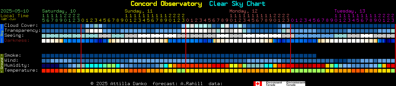 Current forecast for Concord Observatory Clear Sky Chart
