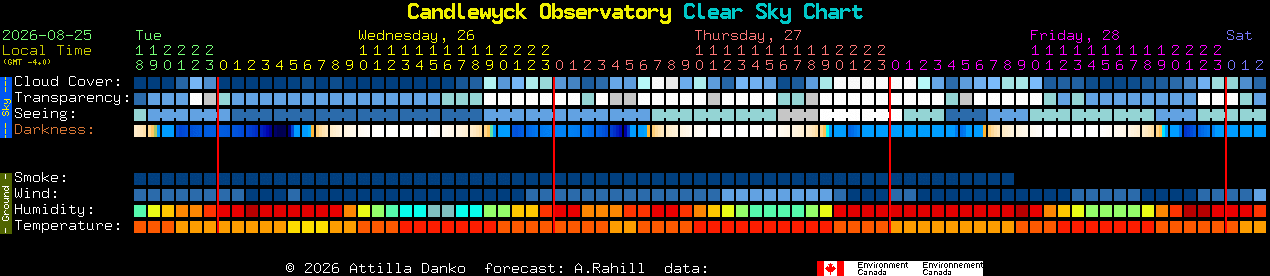 Current forecast for Candlewyck Observatory Clear Sky Chart