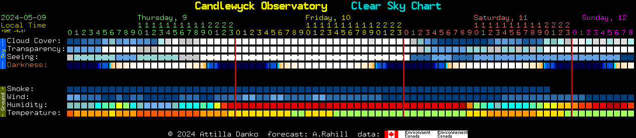 Current forecast for Candlewyck Observatory Clear Sky Chart