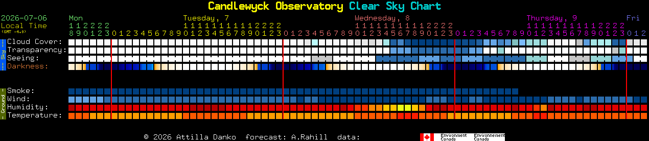 Current forecast for Candlewyck Observatory Clear Sky Chart