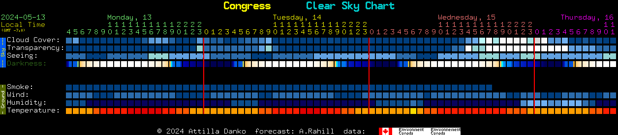 Current forecast for Congress Clear Sky Chart