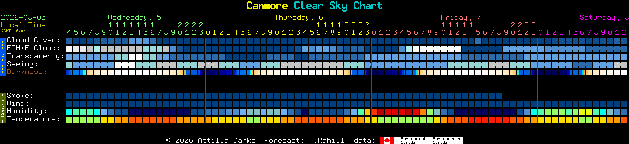 Current forecast for Canmore Clear Sky Chart