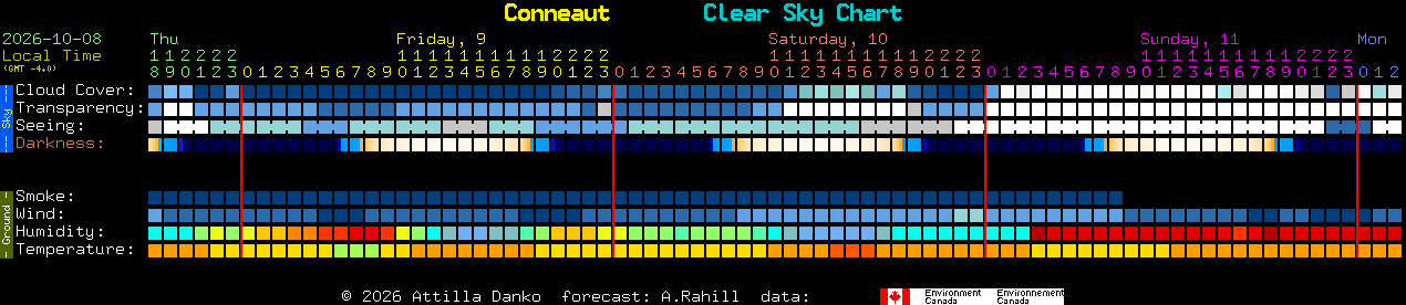 Current forecast for Conneaut Clear Sky Chart