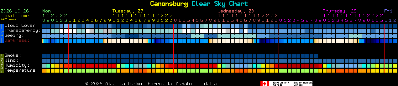 Current forecast for Canonsburg Clear Sky Chart