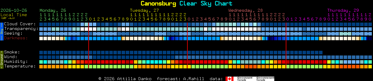 Current forecast for Canonsburg Clear Sky Chart