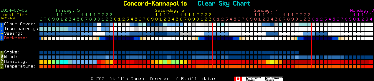 Current forecast for Concord-Kannapolis Clear Sky Chart