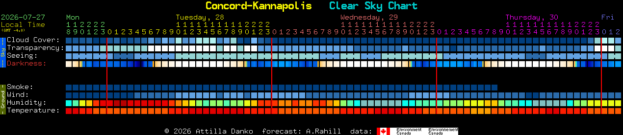 Current forecast for Concord-Kannapolis Clear Sky Chart