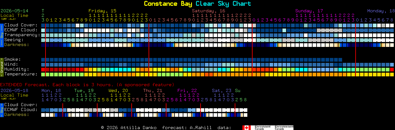 Current forecast for Constance Bay Clear Sky Chart
