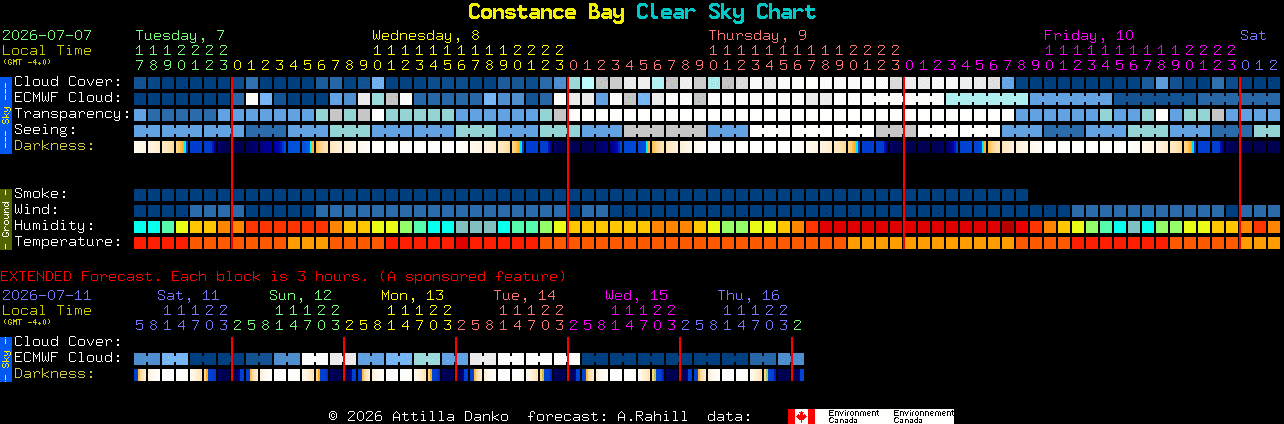 Current forecast for Constance Bay Clear Sky Chart