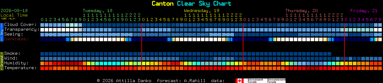 Current forecast for Canton Clear Sky Chart