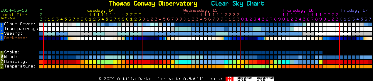 Current forecast for Thomas Conway Observatory Clear Sky Chart