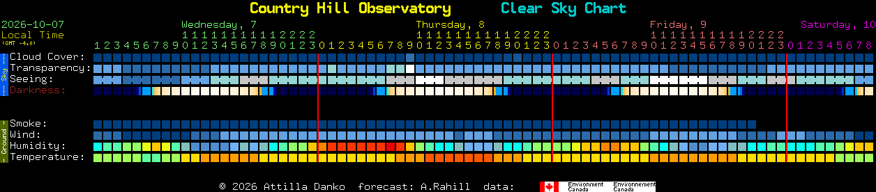 Current forecast for Country Hill Observatory Clear Sky Chart